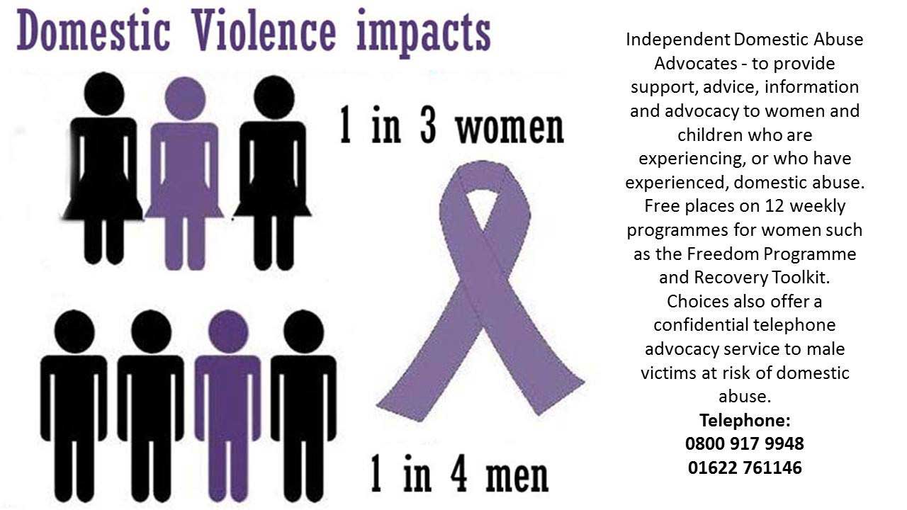 DomesticViolenceImpacts