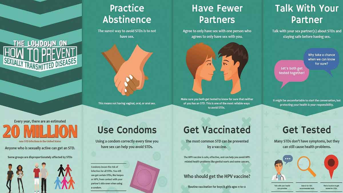 HowToPreventSTDs