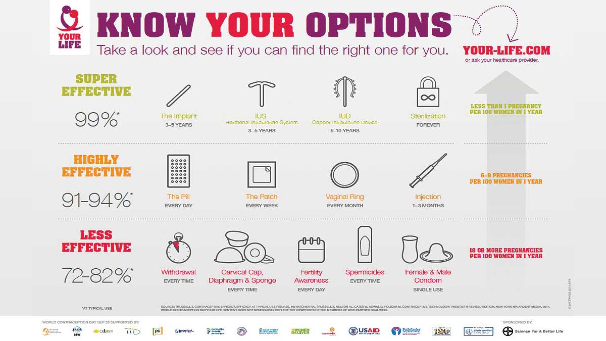KnowYourOptions