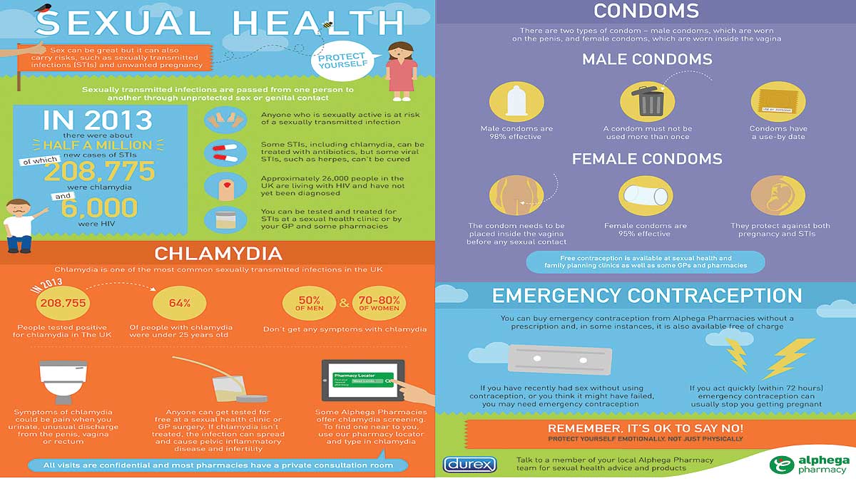 SexualHealth