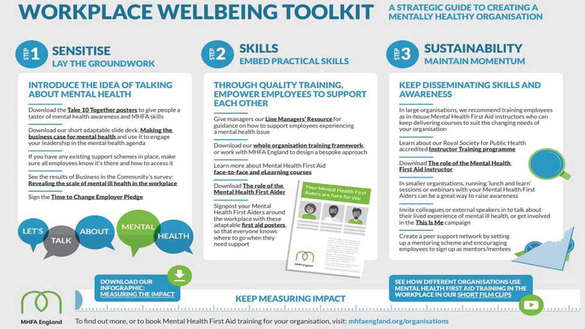 WorkplaceWellbeingToolkit